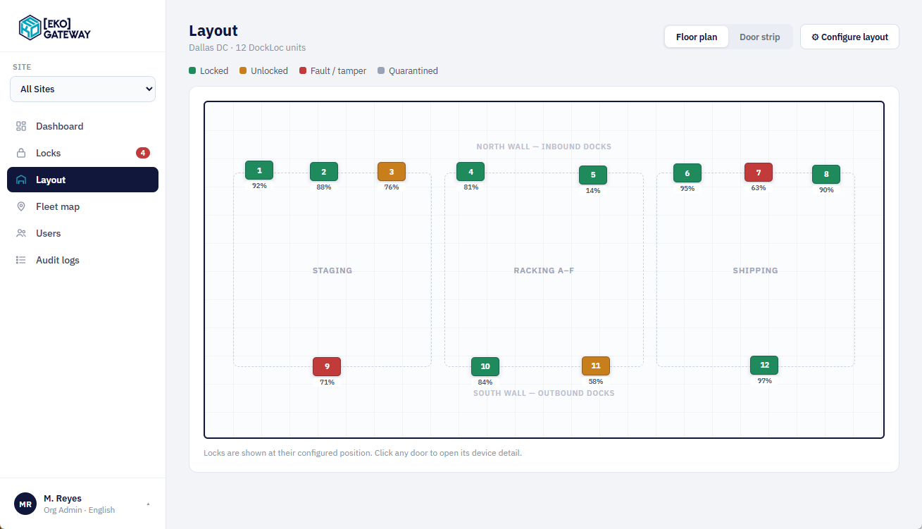 See Your Facility at a Glance
